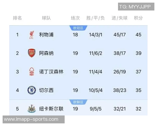 曼联本赛季英超射门次数居首防守表现也不差仅被射门64次排第三 曼联本赛季英超射门次数居首防守表现也不差仅被射门64次排第三